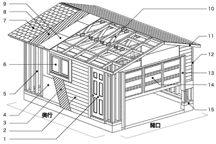 2×4トラス構造