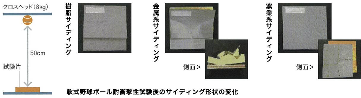 軟式野球ボール耐衝撃性試験
